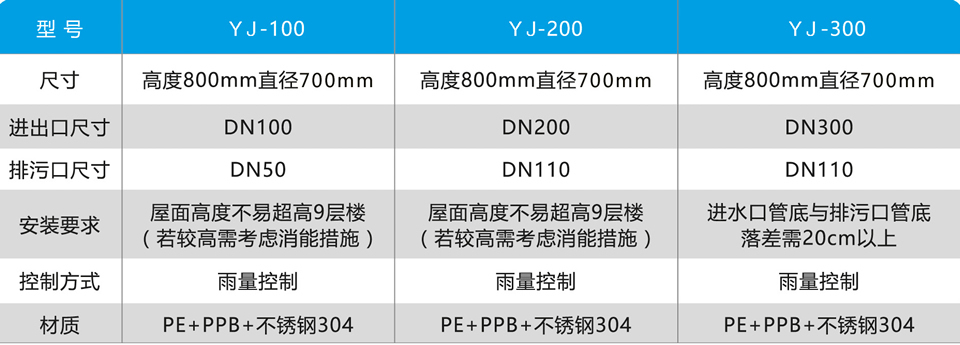 棄流裝置參數