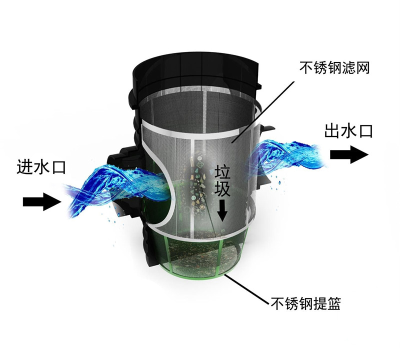 截污掛籃裝置