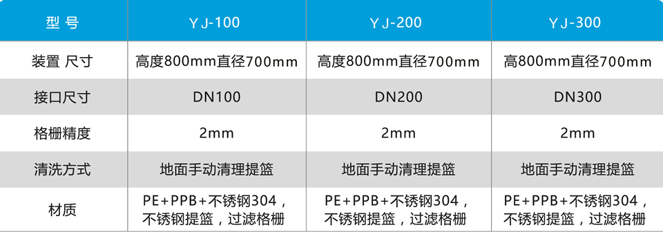 截污掛籃裝置