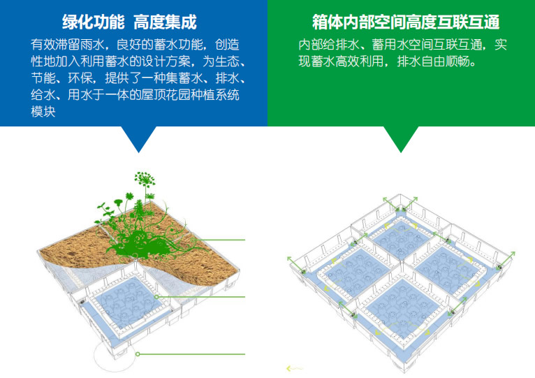 屋頂綠化系統