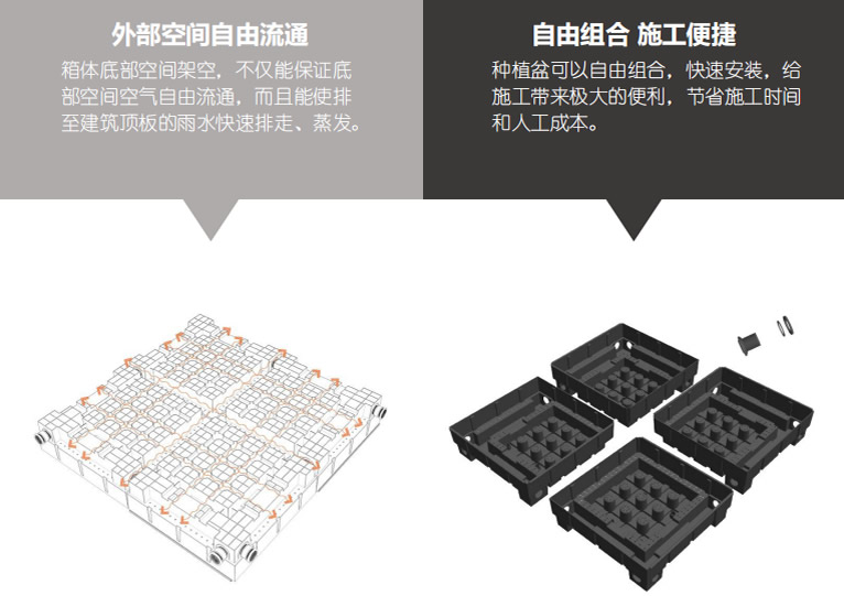 屋頂綠化系統